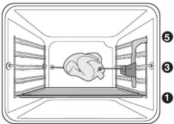 Juno Electrolux JOC69400X - Insertion du tournebroche - 2