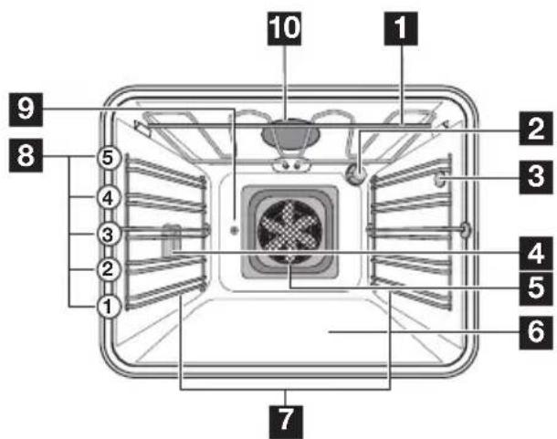 Juno Electrolux JOC69400X - Lèchefrite - 2