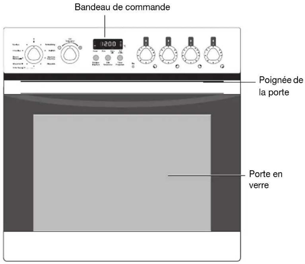 Bandeau de commande Poignée de la porte Porte en verre