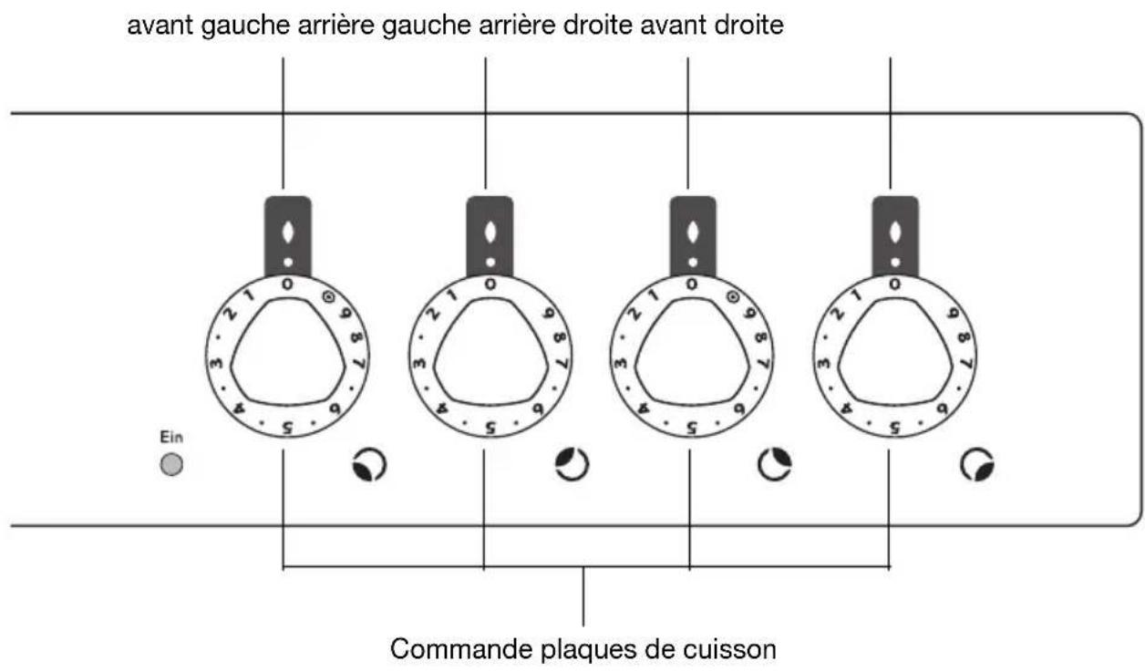 avant gauche arrière gauche arrière droite avant droite Ein Commande plaques de cuisson