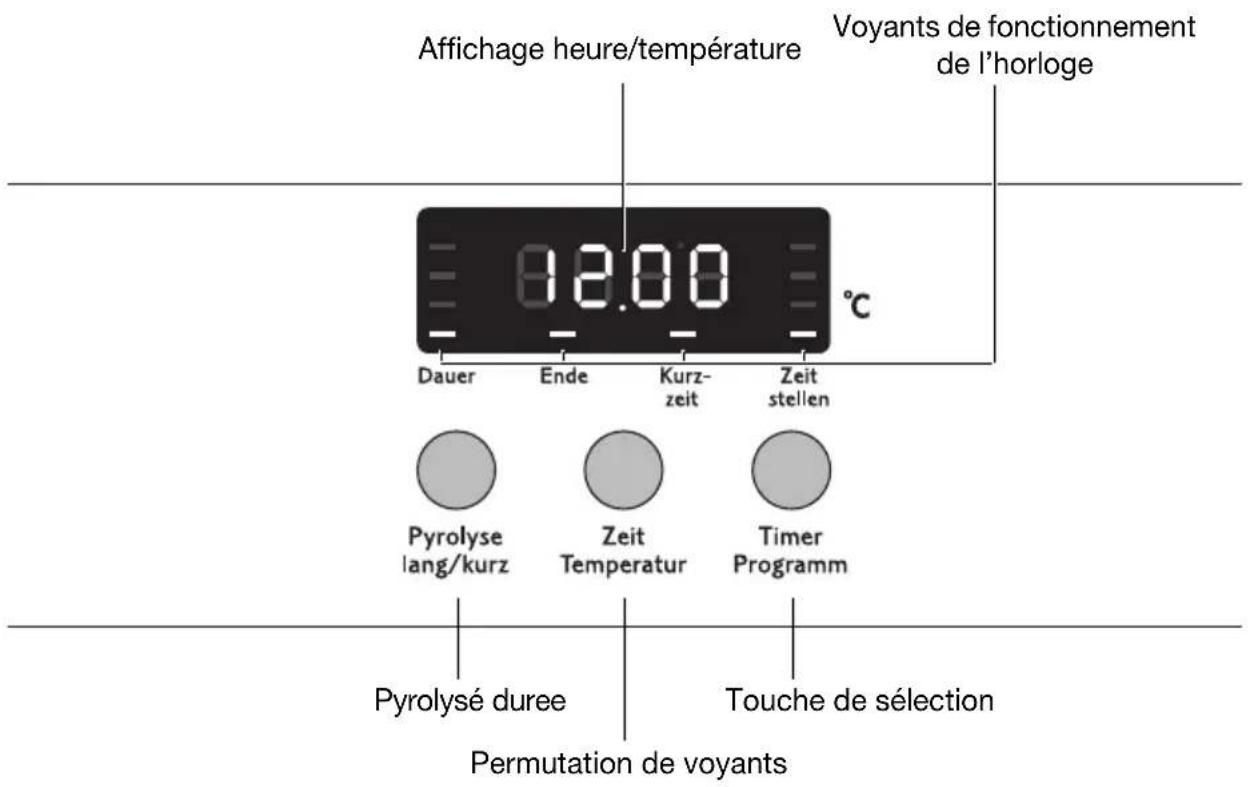 Affichage heure/temperature Voyants de fonctionnement de l'horloge 8.2.00 °C Dauer Ende Kurz- zeit Zeit stellen Pyrolyse lang/kurz Zeit Temperatur Timer Programm Pyrolysé durée Touche de sélection Permutation de voyants