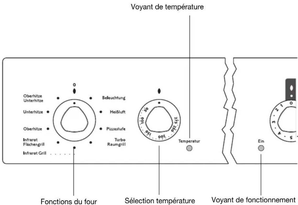 Juno Electrolux JEH55001A - Mettre le four en marche et l'arrêter - 1