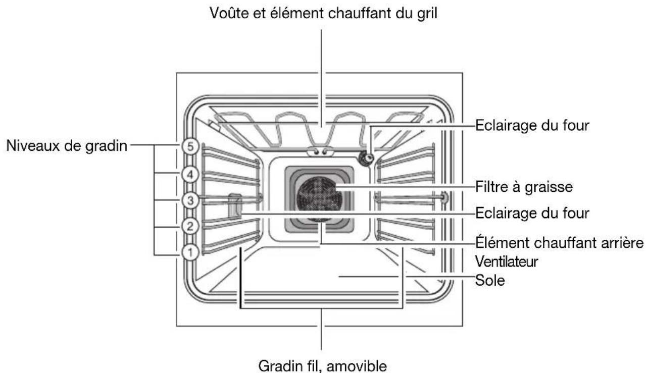 Juno Electrolux JEH55001A - Appareils usages - 4