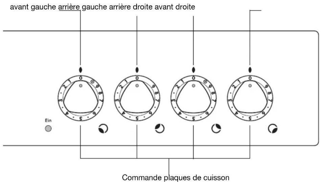 Juno Electrolux JEH34002E - Niveaux de cuisson - 2
