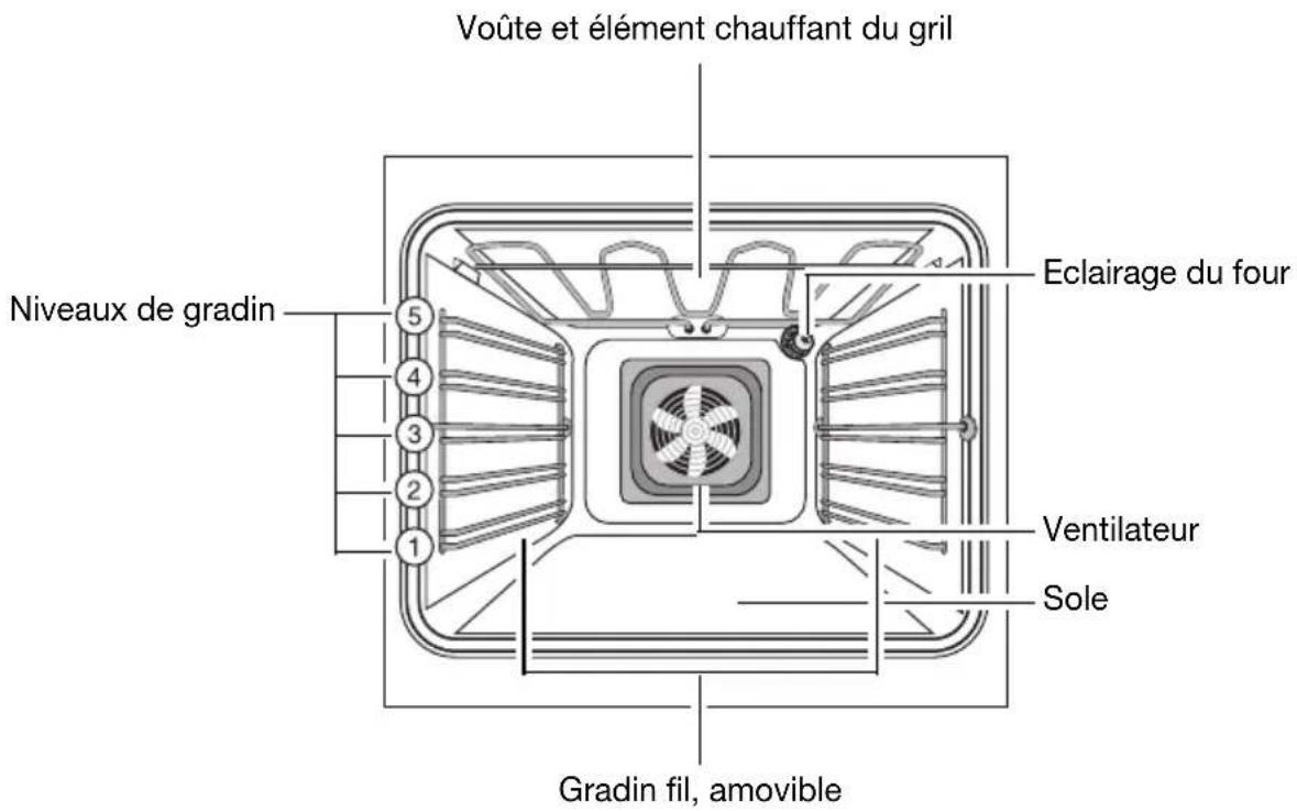 Juno Electrolux JEH34002E - Equipement du four - 1