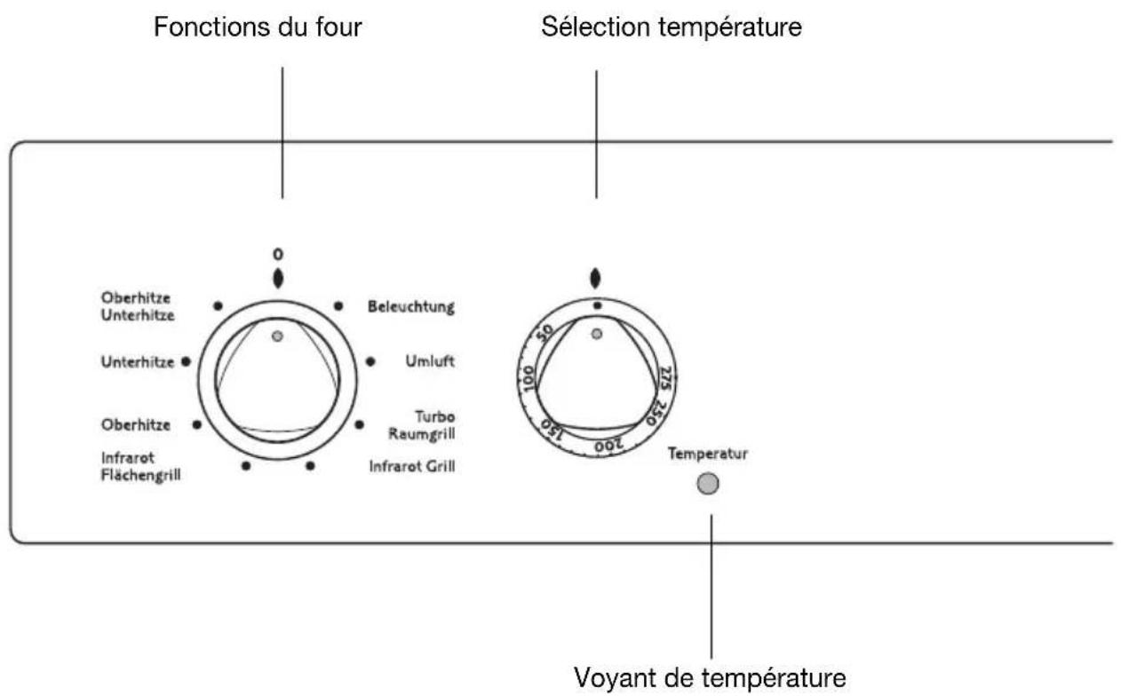 Juno Electrolux JEH34002AF - Mettre le four en marche et l'arrêter - 1