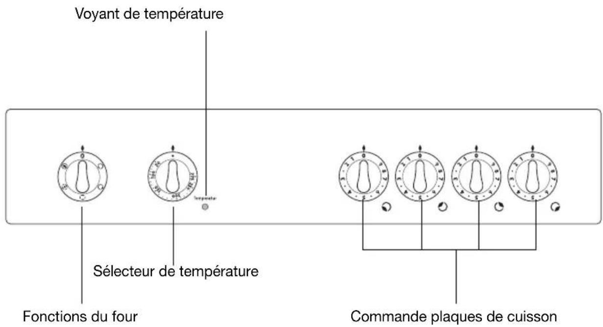 Voyant de température Sélecteur de température Fonctions du four Commande plaques de cuisson