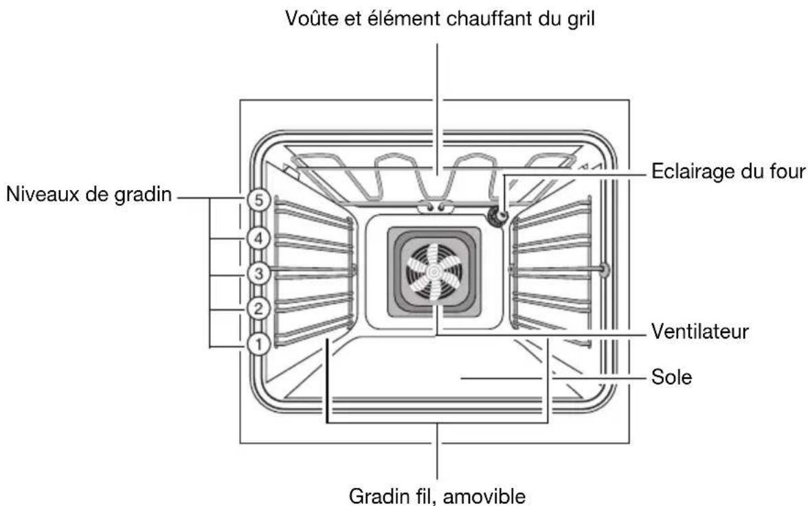 Juno Electrolux JEB34002B - Equipement du four - 1