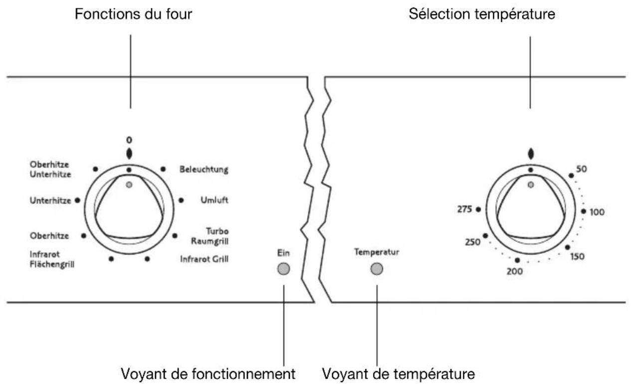 Juno Electrolux JEB34002B - Mettre le four en marche et l'arrête - 1