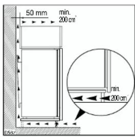 50 mm min. 200 cm min. 200 cm 05sr