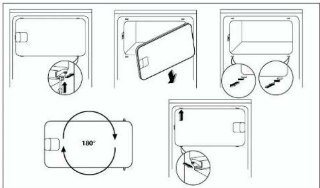 Diagram illustrating door angle and movement directions with labeled arrows and a 180° rotation indicator