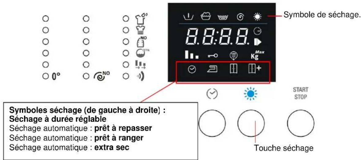 SMEG LSTA147S - PROGRAMME DE LAVAGE + SECHAGE - 1