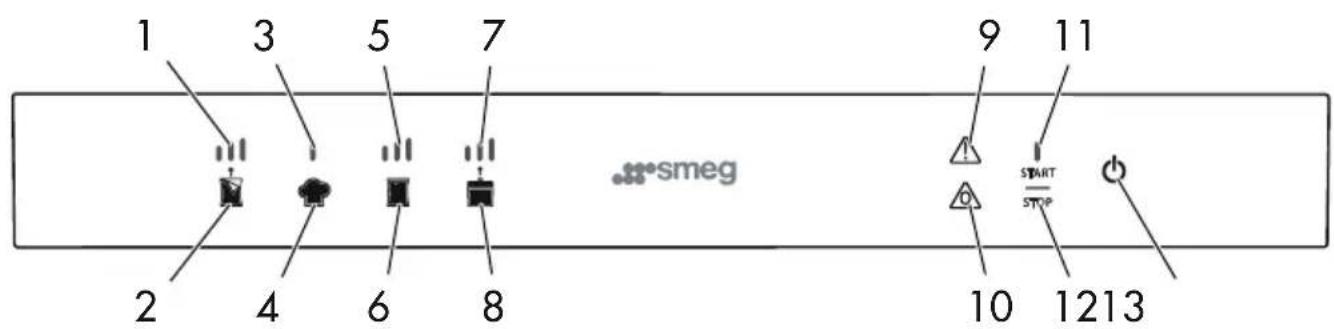 SMEG CPV615NR - Panneau de commande - 1