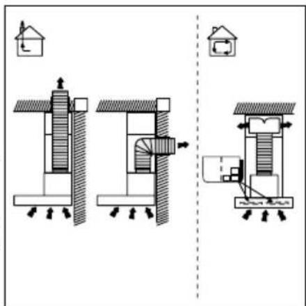 INVENTUM AKP60RVS - AFVOERSYSTEEM - 3