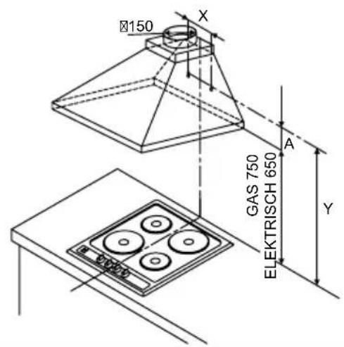 10 * Uniquement lors de l'utilisation du kit de recirculation