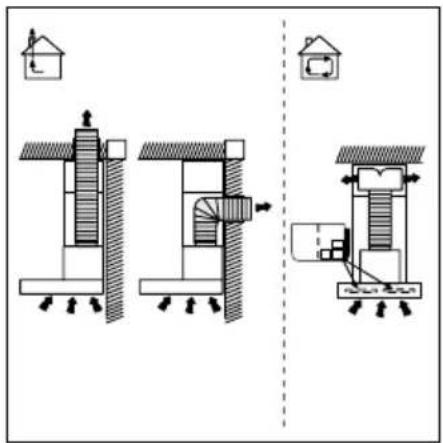 INVENTUM AKB90RVS - EXTRACTION SYSTEM - 3