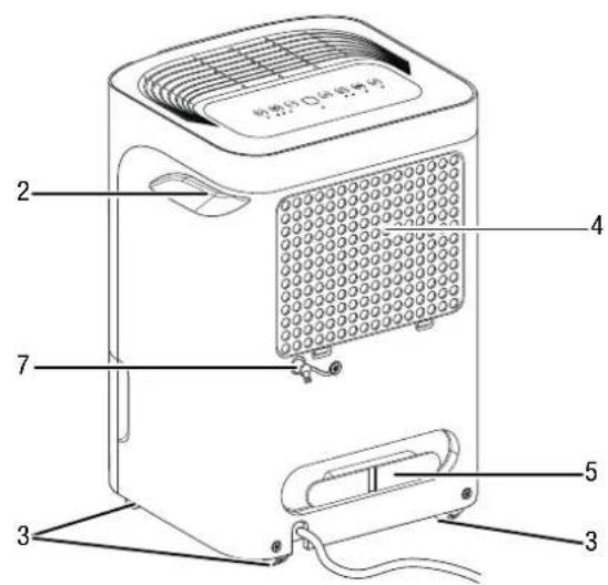 TROTEC TTK 54 E - Description de l'appareil - 2