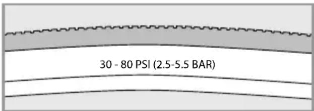 30 - 80 PSI (2.5-5.5 BAR)