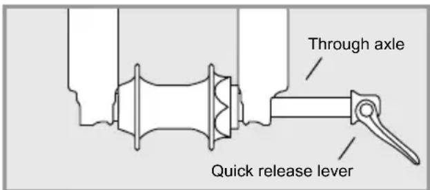 Through axle Quick release lever