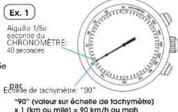 SEIKO Prospex SSC741P1 - POUR MESURER LA VITESSE HORAIRE MOYENNE D'UN VEHICULE - 1