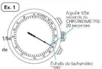 SEIKO Prospex SSC741P1 - POUR MESURER LA CADENCE HORAIRE D'UNE TACHE - 1