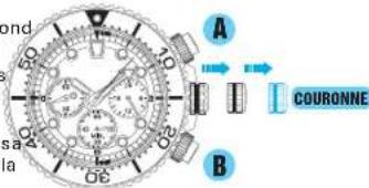 SEIKO Prospex SSC741P1 - REINITIALISATION DU CIRCUIT INTEGRE - 1