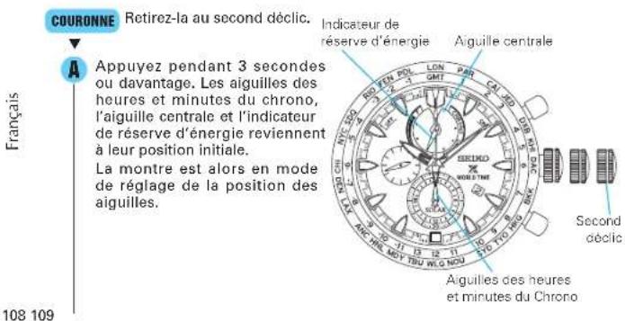 SEIKO Prospex SSC551P1 - - Vérification de la position des aiguilles - 1