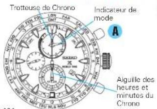 SEIKO Prospex SSC551P1 - UTILISATION DU CHRONOMÈTRE - 1