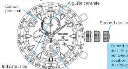 SEIKO Prospex SSC551P1 - RÉGLAGE DE L'HEURE ET AJUSTEMENT DE LA POSITION DES AIGUILLES - 1