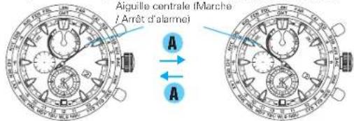 SEIKO Prospex SSC551P1 - COURONNE Après avoir terminé le réglage de l'heure de l'alarme, repoussez-la à sa position normale. - 1