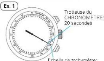SEIKO Prospex SSC551P1 - Pour mesurer la cadence horaire d'une tâche - 1