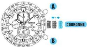SEIKO Prospex SSC551P1 - AVERTISSEMENT - 1