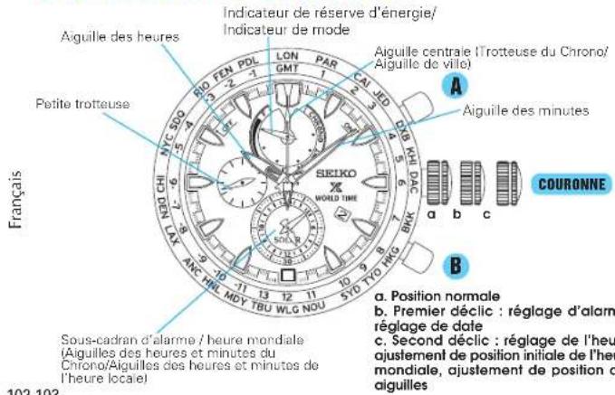 SEIKO Prospex SSC551P1 - AUTONOMIE DE 6 MOIS APRÈS RECHARGE COMPLÈT - 1