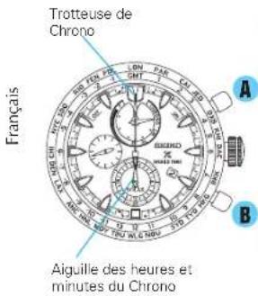 SEIKO Prospex SSC551P1 - Pendant le déplacement des aiguilles du CHRONOMÈTRE - 1