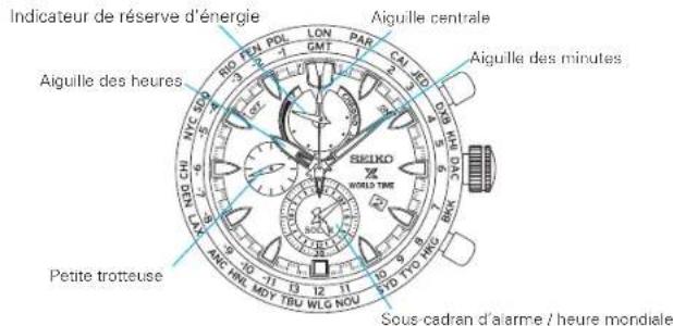 SEIKO Prospex SSC551P1 - - Vérification de la quantité d'énergie disponible - 1