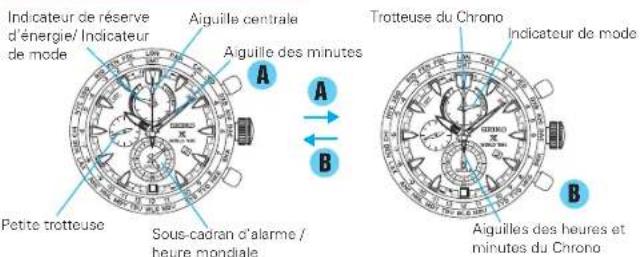 SEIKO Prospex SSC551P1 - CHANGEMENT DU MODE D'AFFICHAGE - 1