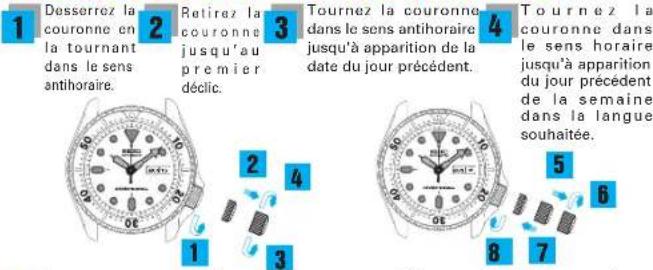 SEIKO Prospex SRPC35K1 - RÉGLAGE DE L'HEURE/CALENDRIER (4R36) - 1
