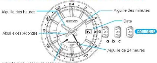 SEIKO Prospex SNR025J1 - NOMS DES PIÈCESCARACTÉRISTIQUES - 1