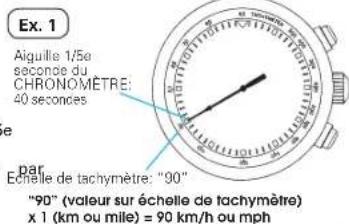 SEIKO Premier SSC597P1 - POUR MESURER LA VITESSE HORAIRE MOYENNE D'UN VEHICULE - 1