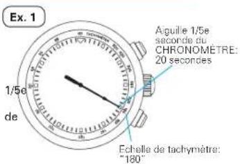 SEIKO Premier SSC597P1 - POUR MESURER LA CADENCE HORAIRE D'UNE TACHE - 1