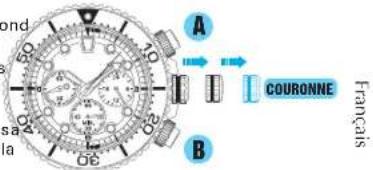 SEIKO Premier SSC597P1 - REINITIALISATION DU CIRCUIT INTEGRE - 1