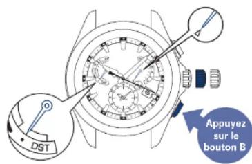 SEIKO Astron SSE169J1 - Appuyez sur le bouton B - 1