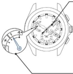 SEIKO Astron SSE169J1 - Verifiez que l'opération a reussi (dans les 5 secondes) - 1