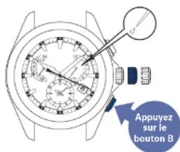 SEIKO Astron SSE169J1 - Appuyez sur le bouton B - 1