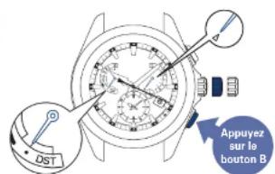 SEIKO Astron SSE169J1 - Appuyez sur le bouton B - 1