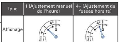 SEIKO Astron SSE169J1 - Verifiez que l'opération a reussi (dans les 5 secondes) - 3