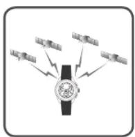 SEIKO Astron SSE169J1 - Réception des signaux GPS I - 1