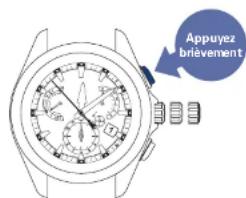 SEIKO Astron SSE169J1 - le bouton A - 1