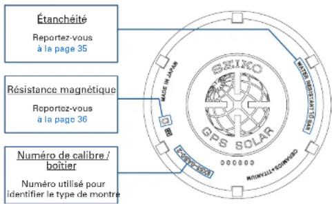SEIKO Astron SSE169J1 - Performances et numéro de calibre / boîtier - 1