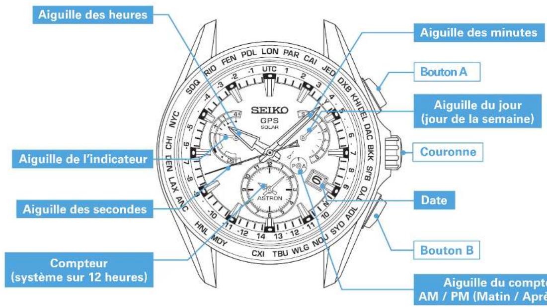 SEIKO Astron SSE169J1 - EN CAS DE MOUVEMENT INHABITUEL DE L'AIGUILLE DES - 2